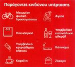 Τι είναι η υπέρταση;